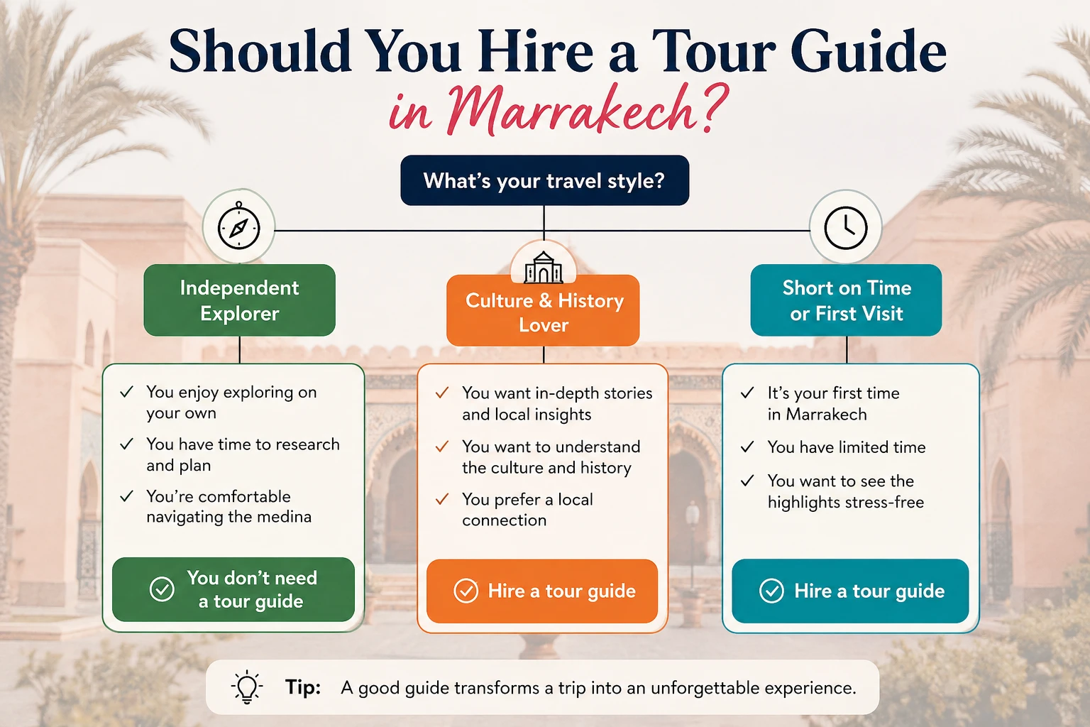 Infographic on when to hire a tour guide in Marrakech